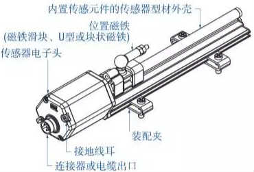 RP外置式
组成部件的示意图