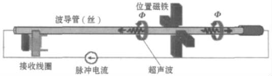 
模型图