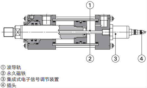 带
的CKF型伺服油缸