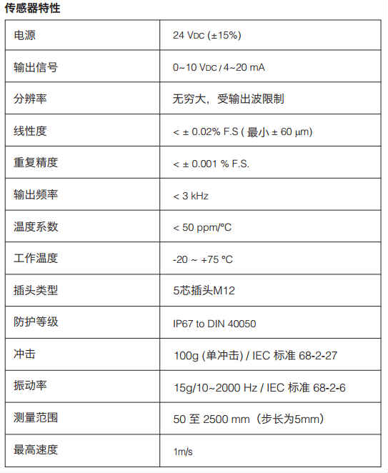 
的特性