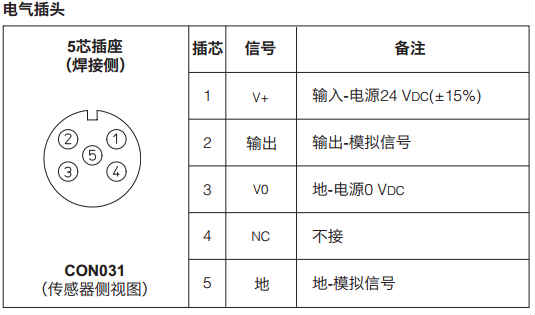 
电气插头接线