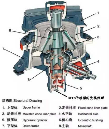 
在单缸液压破碎机的应用的结构图