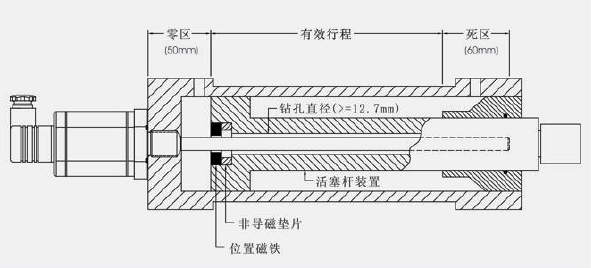 油缸位移传感器选型与电气连接注意事项