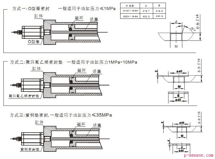 
安装示意图